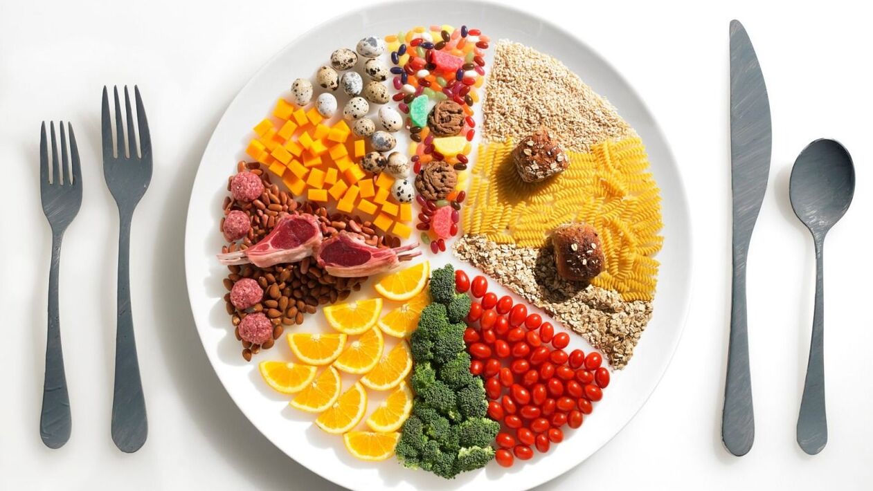 food rotation order in the preferred diet